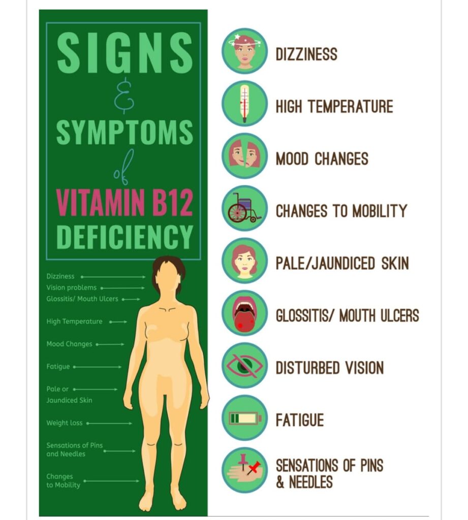 Doctor why do you keep supplementing me with Vitamin B12?